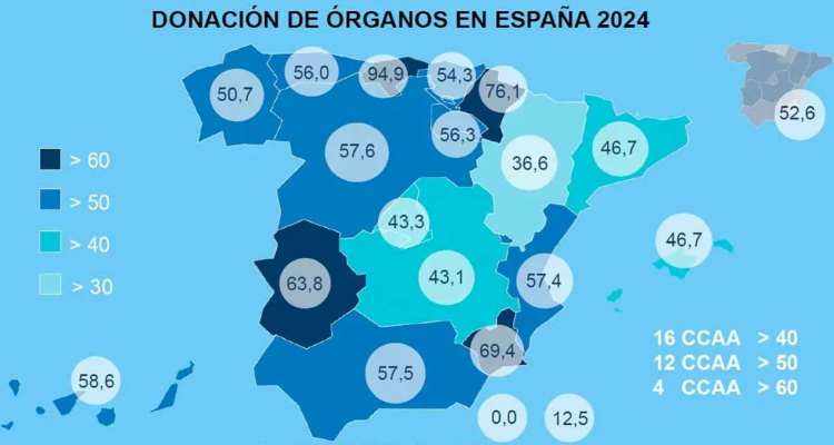 Donación de órganos en España